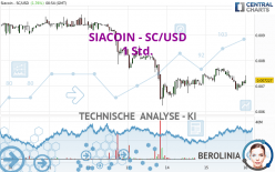 SIACOIN - SC/USD - 1 Std.