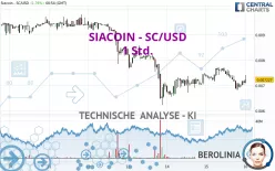 SIACOIN - SC/USD - 1 Std.