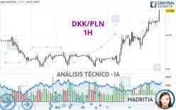 DKK/PLN - 1H