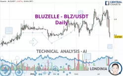 BLUZELLE - BLZ/USDT - Daily