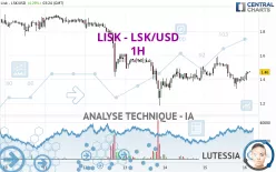 LISK - LSK/USD - 1H