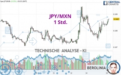 JPY/MXN - 1 Std.