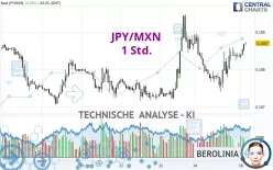 JPY/MXN - 1 Std.