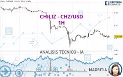 CHILIZ - CHZ/USD - 1H