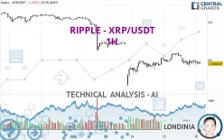 RIPPLE - XRP/USDT - 1H