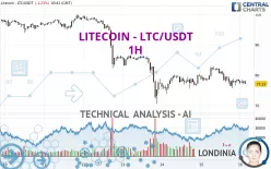 LITECOIN - LTC/USDT - 1H