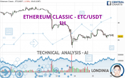 ETHEREUM CLASSIC - ETC/USDT - 1H