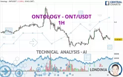 ONTOLOGY - ONT/USDT - 1H