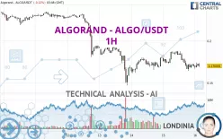 ALGORAND - ALGO/USDT - 1H