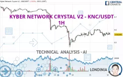 KYBER NETWORK CRYSTAL V2 - KNC/USDT - 1H