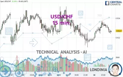 USD/CHF - 15 min.