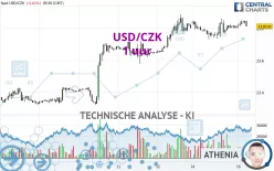 USD/CZK - 1 uur