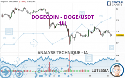 DOGECOIN - DOGE/USDT - 1H