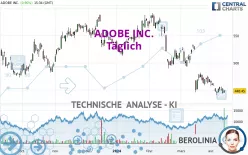 ADOBE INC. - Giornaliero