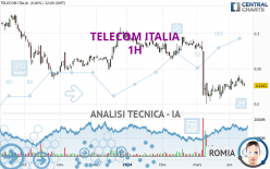 TELECOM ITALIA - 1H