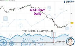 NATURGY - Daily