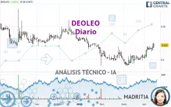 DEOLEO - Diario