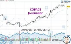 COFACE - Journalier