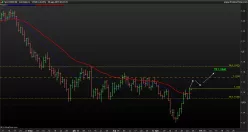 EUR/USD - Täglich