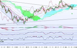 USD/JPY - Journalier