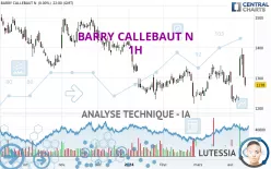 BARRY CALLEBAUT N - 1H