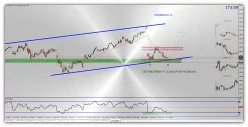 META PLATFORMS INC. - Giornaliero