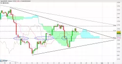 AUD/USD - 4H