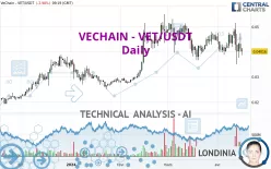 VECHAIN - VET/USDT - Daily