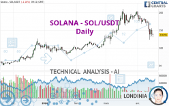 SOLANA - SOL/USDT - Täglich