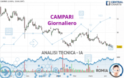 CAMPARI - Giornaliero