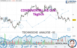 CONTINENTAL AG O.N. - Täglich