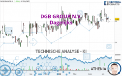 DGB GROUP N.V. - Dagelijks