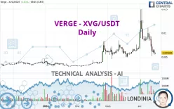 VERGE - XVG/USDT - Daily