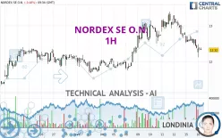 NORDEX SE O.N. - 1H