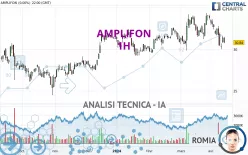 AMPLIFON - 1H