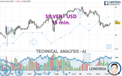 SILVER - USD - 15 min.