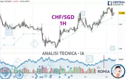 CHF/SGD - 1 Std.