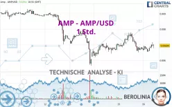 AMP - AMP/USD - 1 Std.