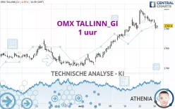 OMX TALLINN_GI - 1 uur