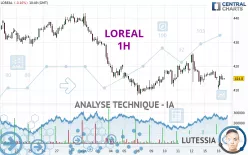 LOREAL - 1H