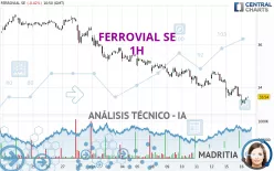 FERROVIAL SE - 1H