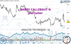 BARRY CALLEBAUT N - Journalier