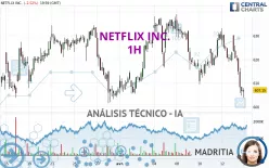 NETFLIX INC. - 1H