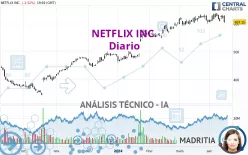 NETFLIX INC. - Diario