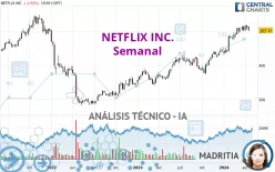 NETFLIX INC. - Semanal