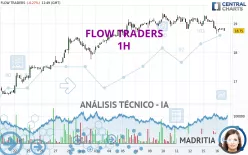 FLOW TRADERS - 1H