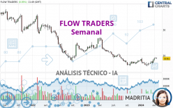 FLOW TRADERS - Semanal