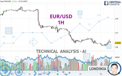 EUR/USD - 1 Std.