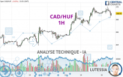 CAD/HUF - 1H