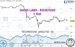 OASIS LABS - ROSE/USD - 1 Std.